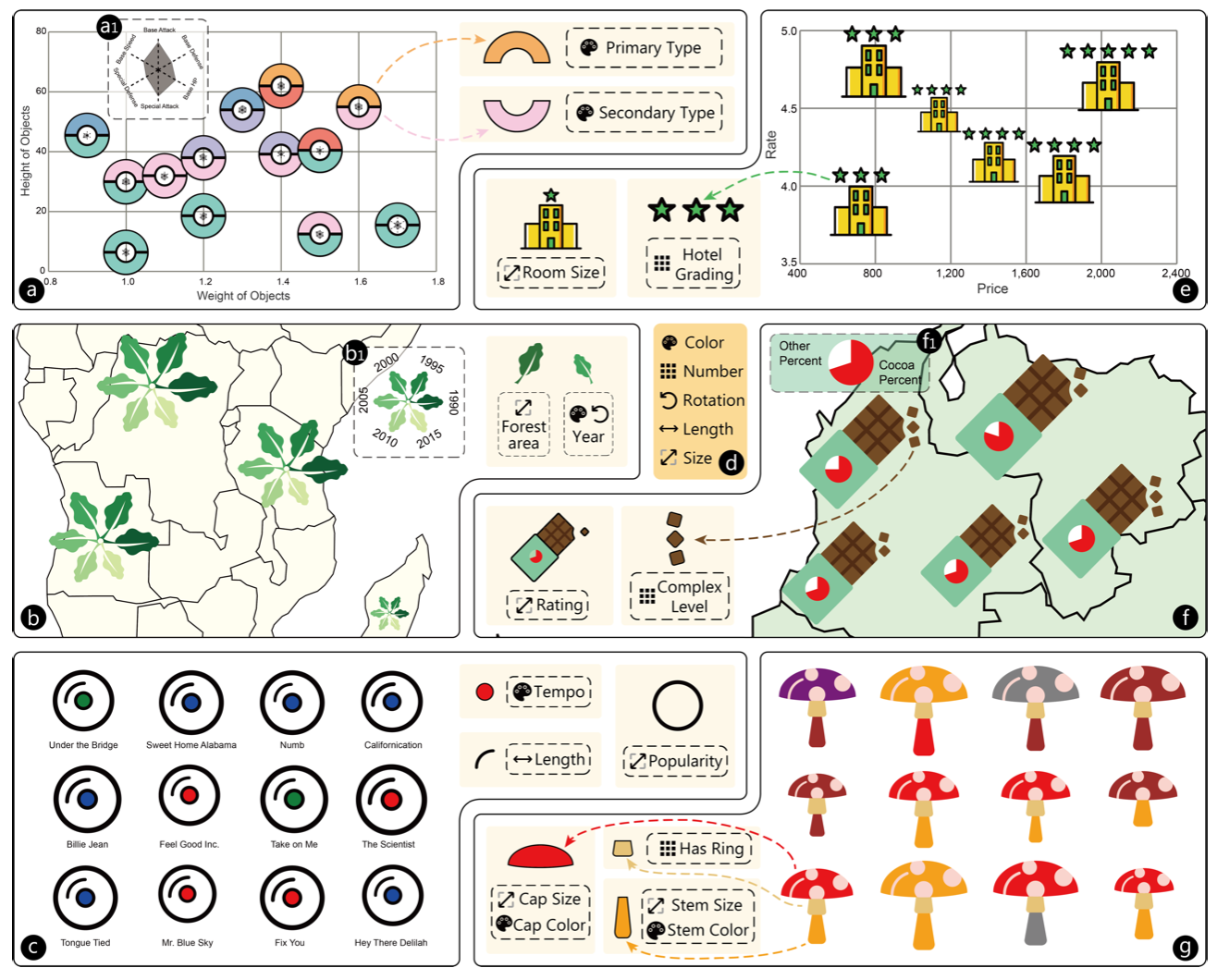 MetaGlyph: Automatic Generation of Metaphoric Glyph-based Visualization