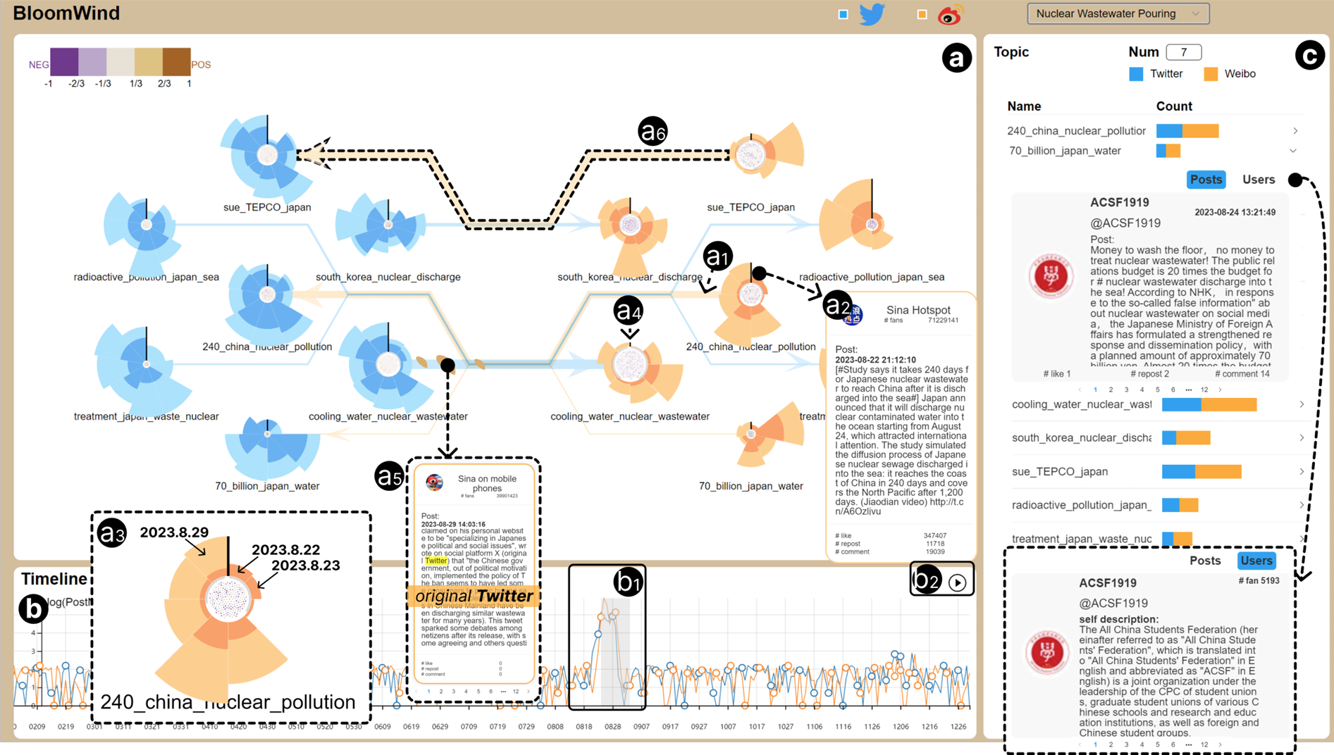 Blowing Seeds across Gardens: Visualizing Implicit Propagation of Cross-Platform Social Media Posts