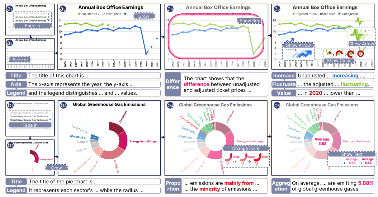 Reviving Static Charts into Live Charts