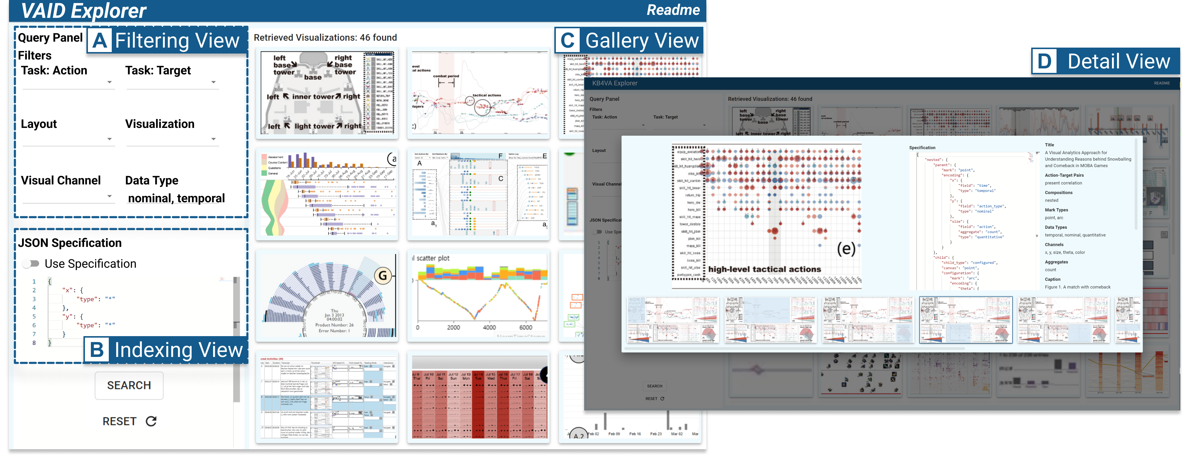 VAID: Indexing View Designs in Visual Analytics System