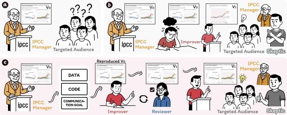 A Constructive Scientific Methodology to Improve Climate Figures from IPCC