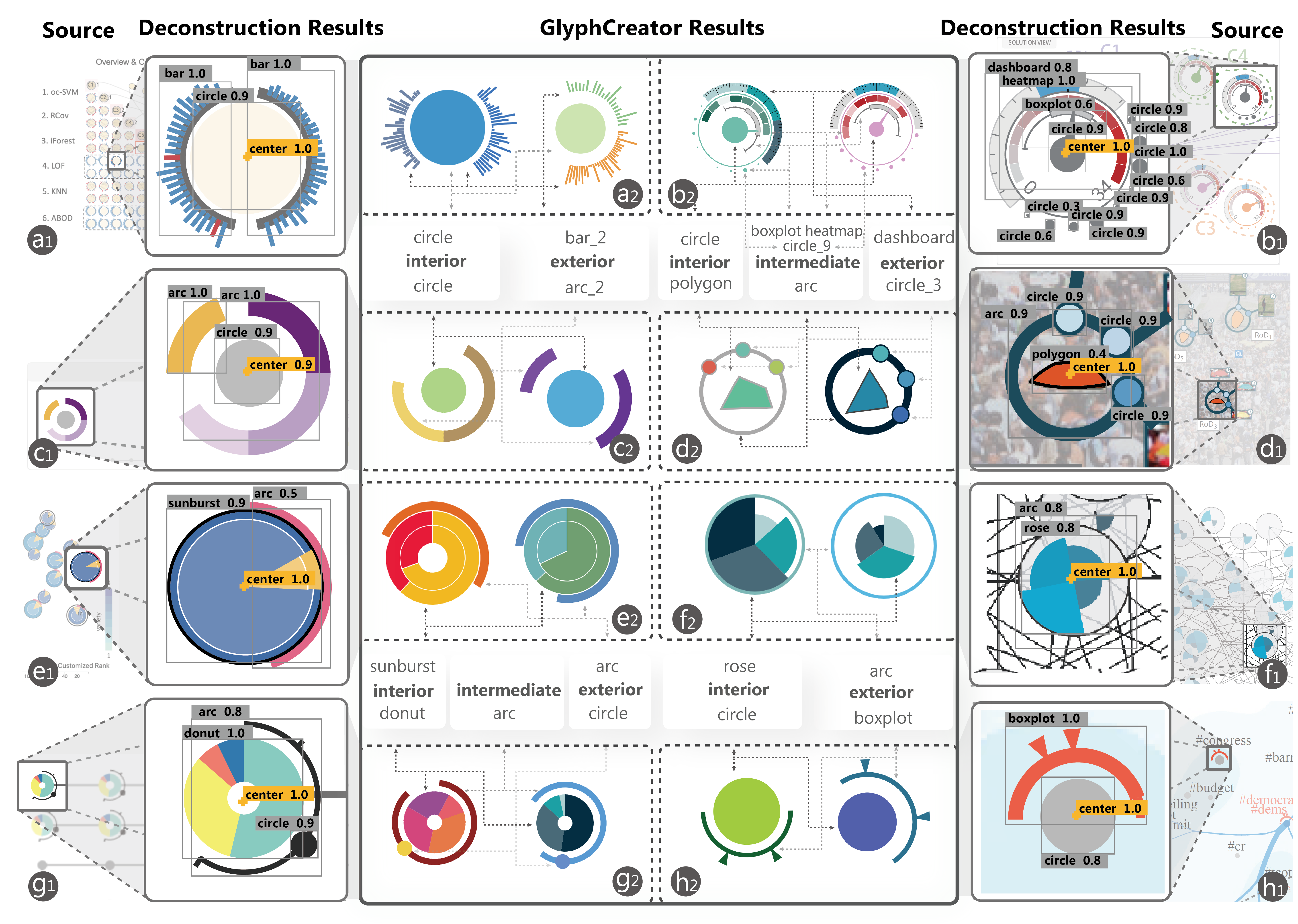 GlyphCreator: Towards Example-based Automatic Generation of Circular Glyphs