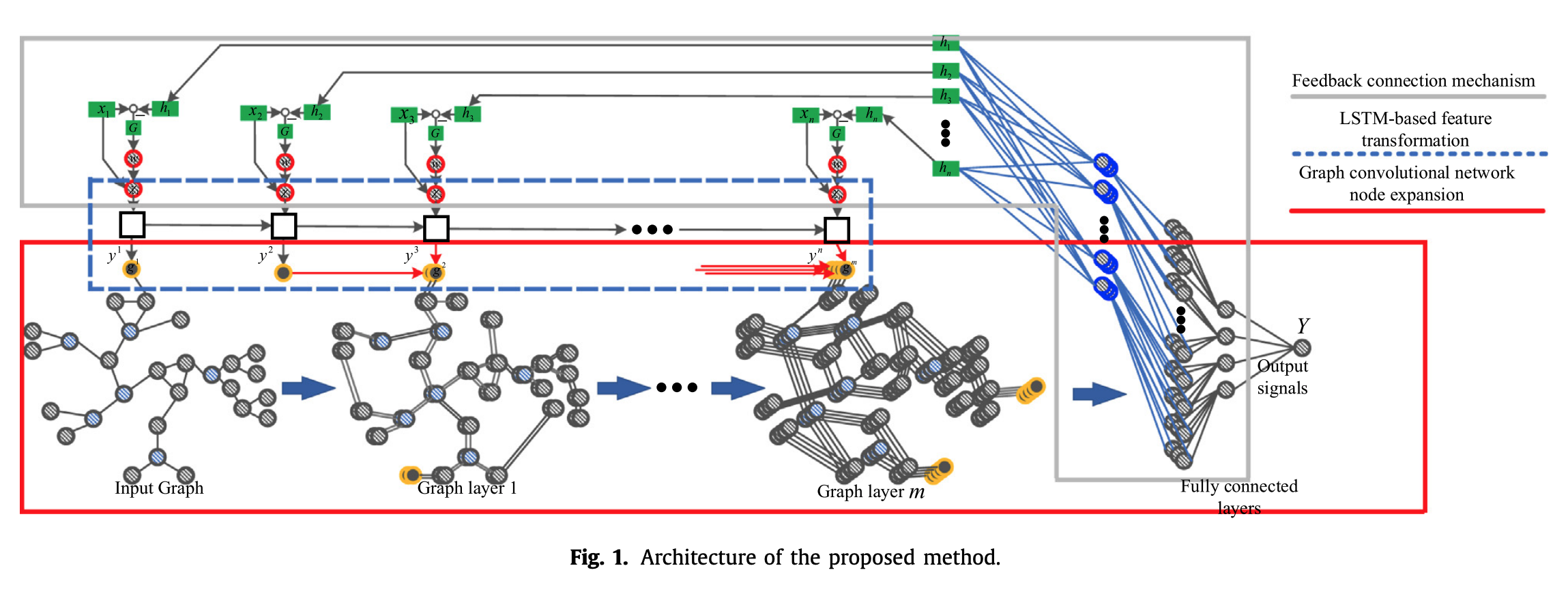 Enhancing Concept Alignment with Explanatory Interactive Disentangled Representation Learning